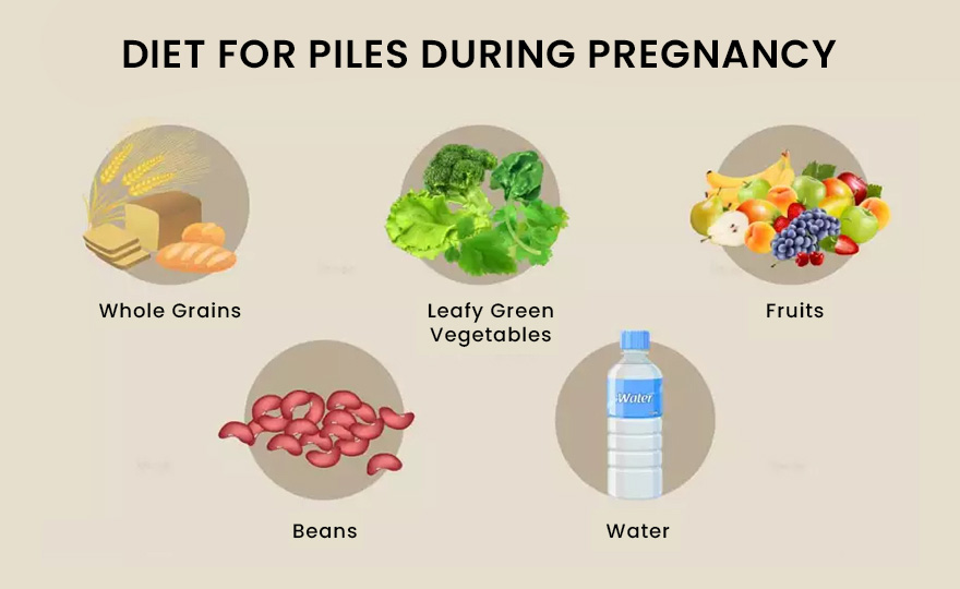 Piles in Pregnancy Symptoms, Images, Causes and Treatment