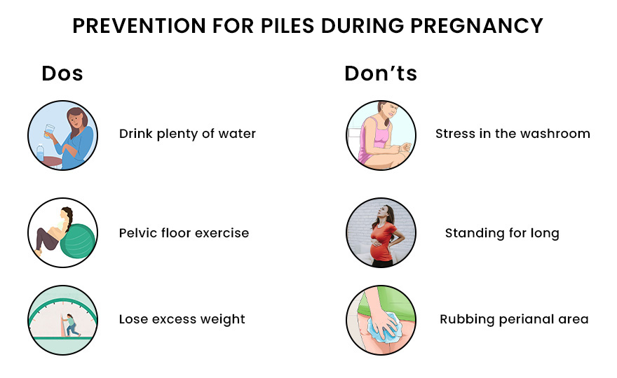 Piles in Pregnancy Symptoms, Images, Causes and Treatment