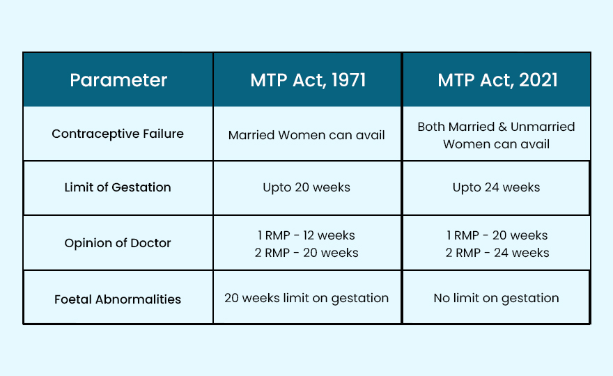 Representation of MTP Act 1971 and MTP Amendment 2021